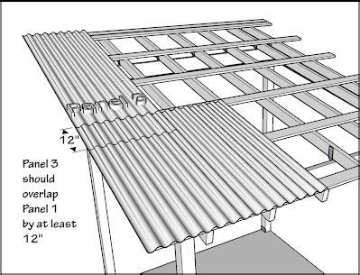 standard overlap for corrugated roofing